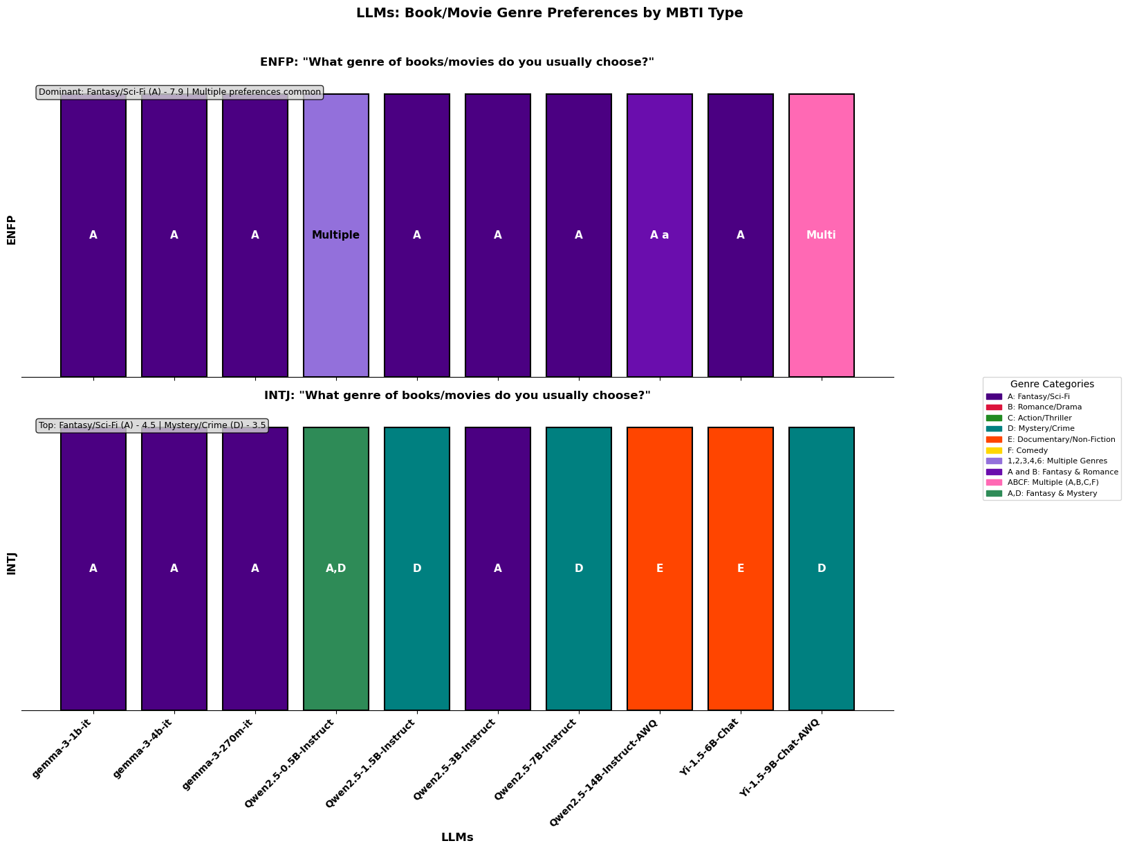 Figure 16: Additional Analysis