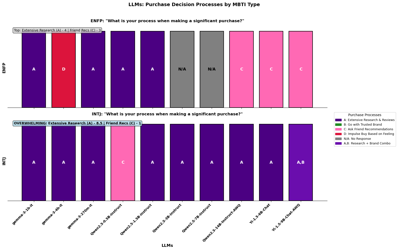 Figure 17: Additional Analysis