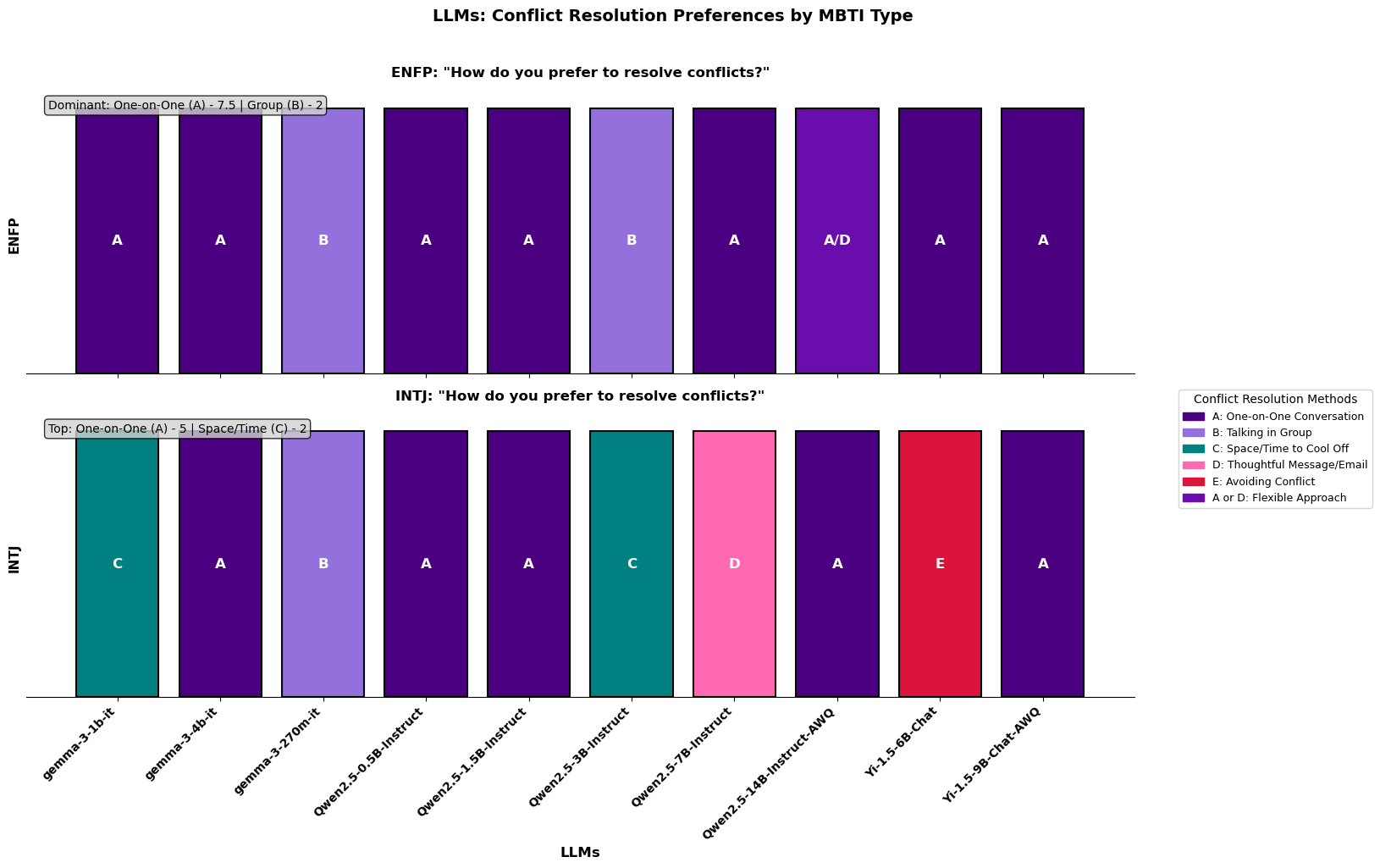 Figure 8: Conflict Resolution