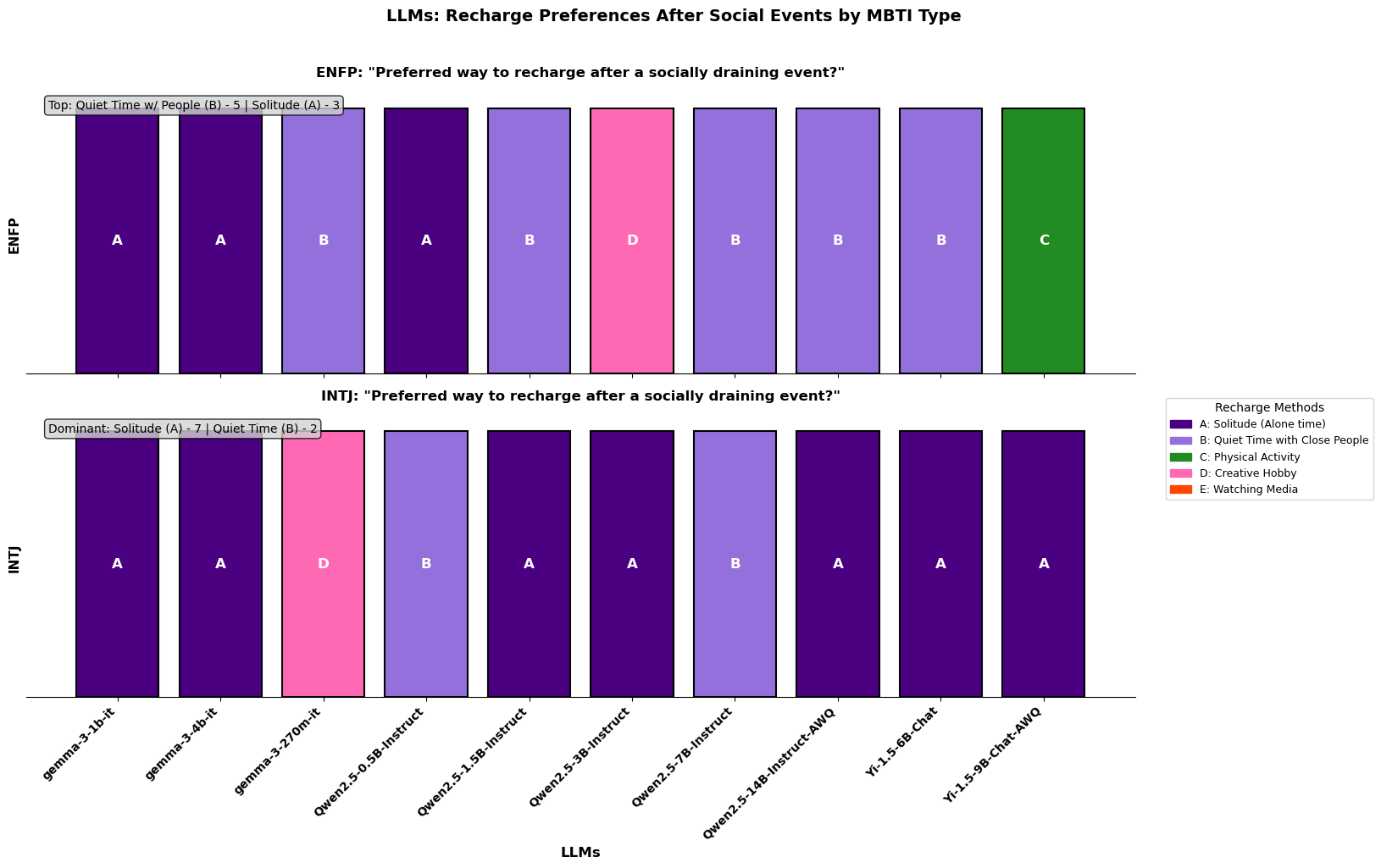 Figure 9: Recharging Methods